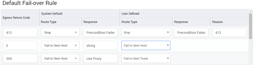 Default Fail-over Rule