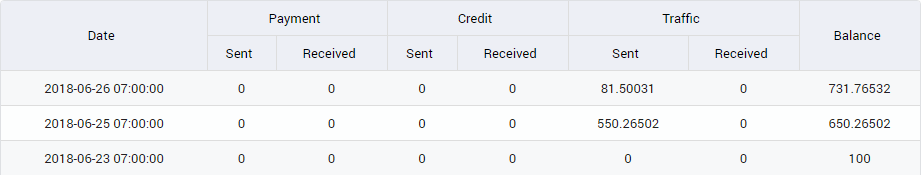 Actual Transaction Result Form