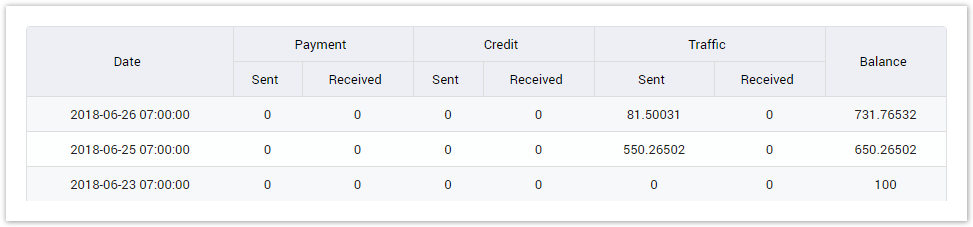 Actual Transaction Result Form