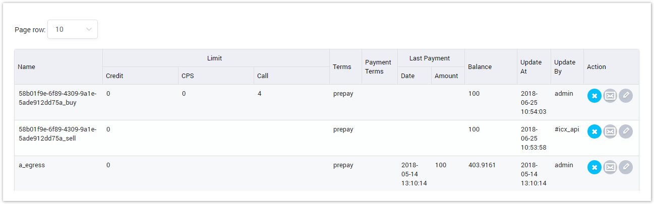 Credit Management Result Form