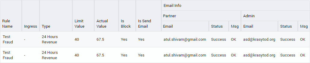 Details of Fraud Call