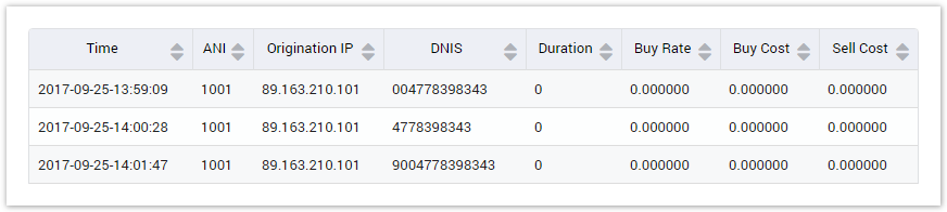 DID Call Log Result Form