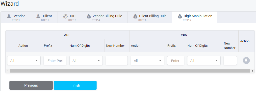 Define Digit Manipulation