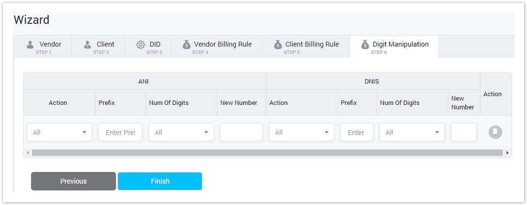 Define Digit Manipulation