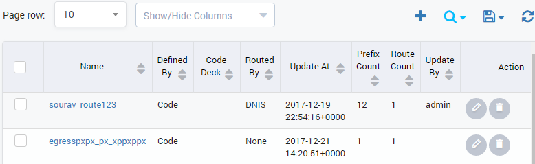 Static Routing List