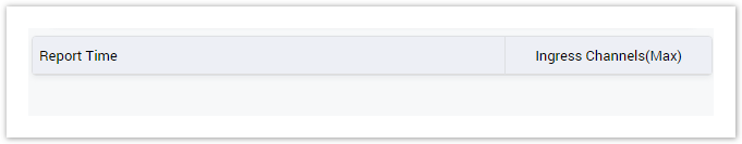 Daily Channel Usage Report Result Form