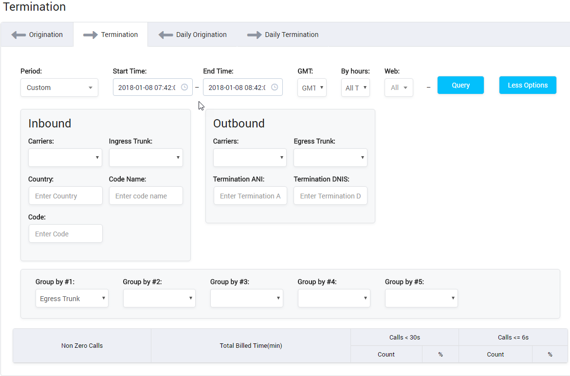 Usage Detail Report Termination