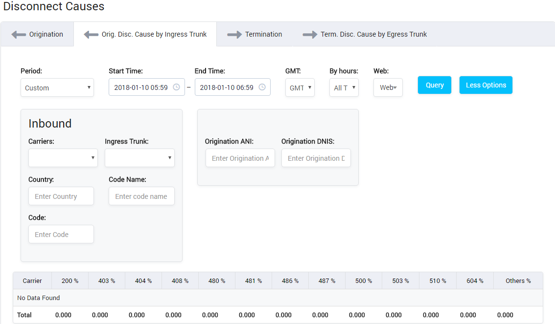 Origination Disc. Cause by Ingress Trunk