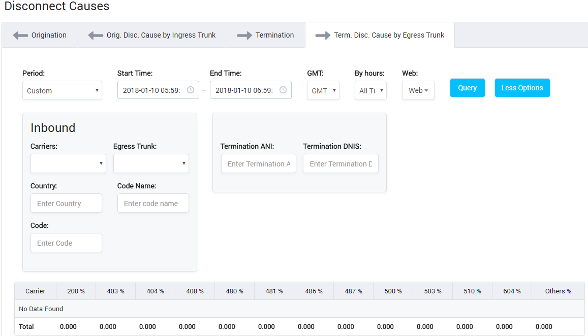 Termination Disc. Cause by Egress Trunk