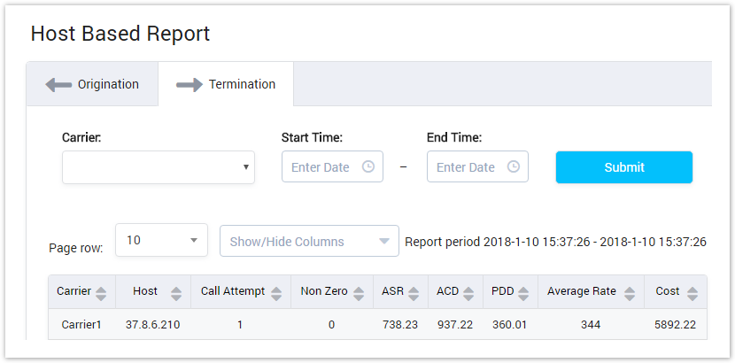 Termination Host Based Report