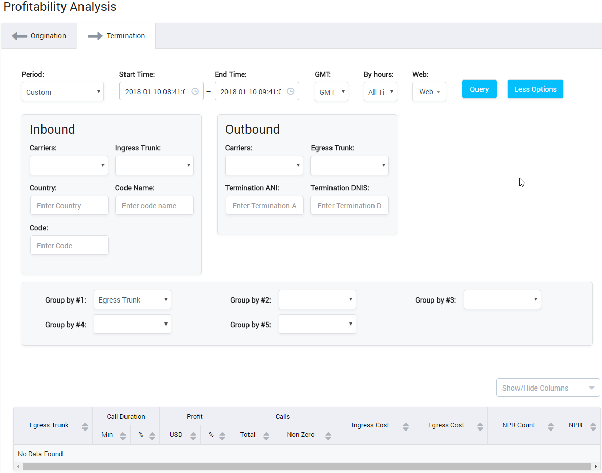 Profitability Analysis on Termination
