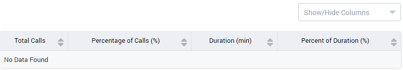 Origination Result Form