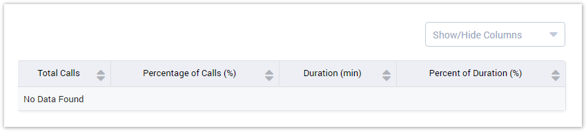Origination Result Form