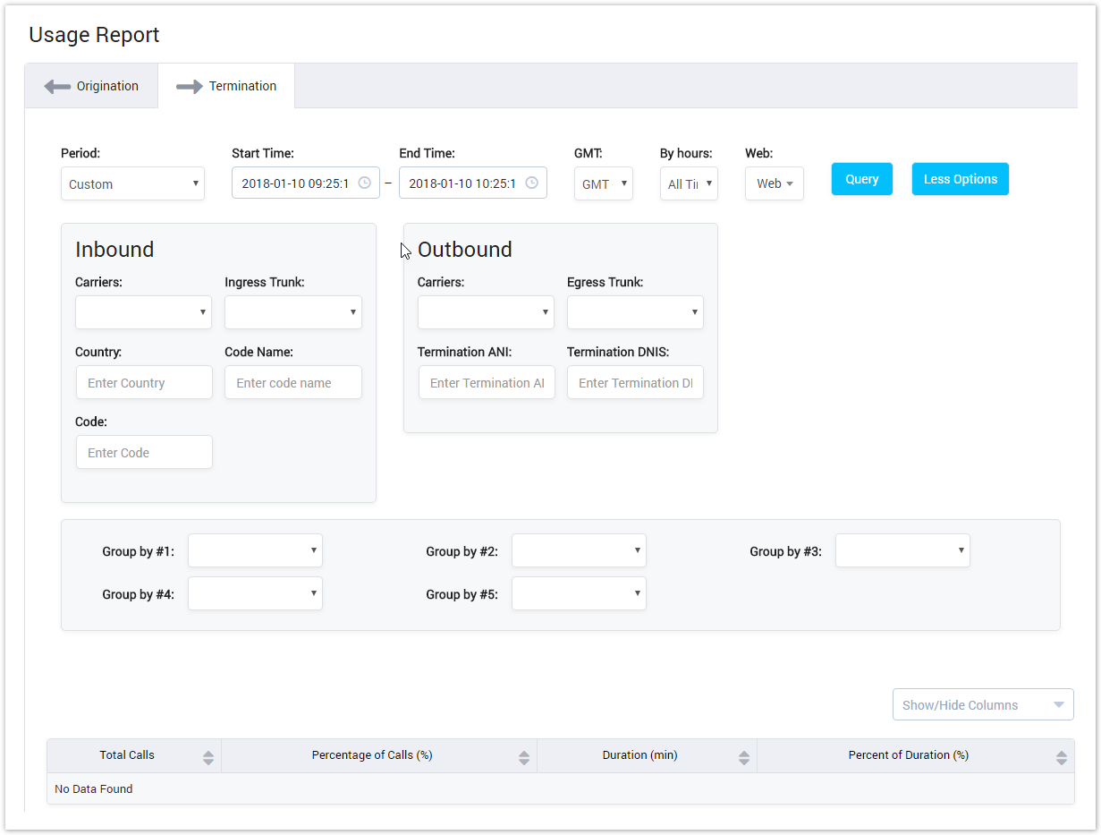 Usage Report on Termination
