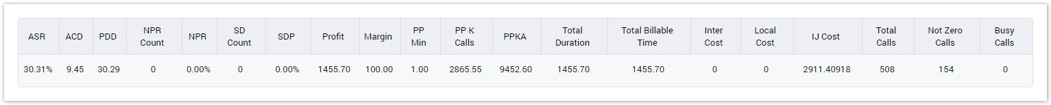 Holistic Report Result Form